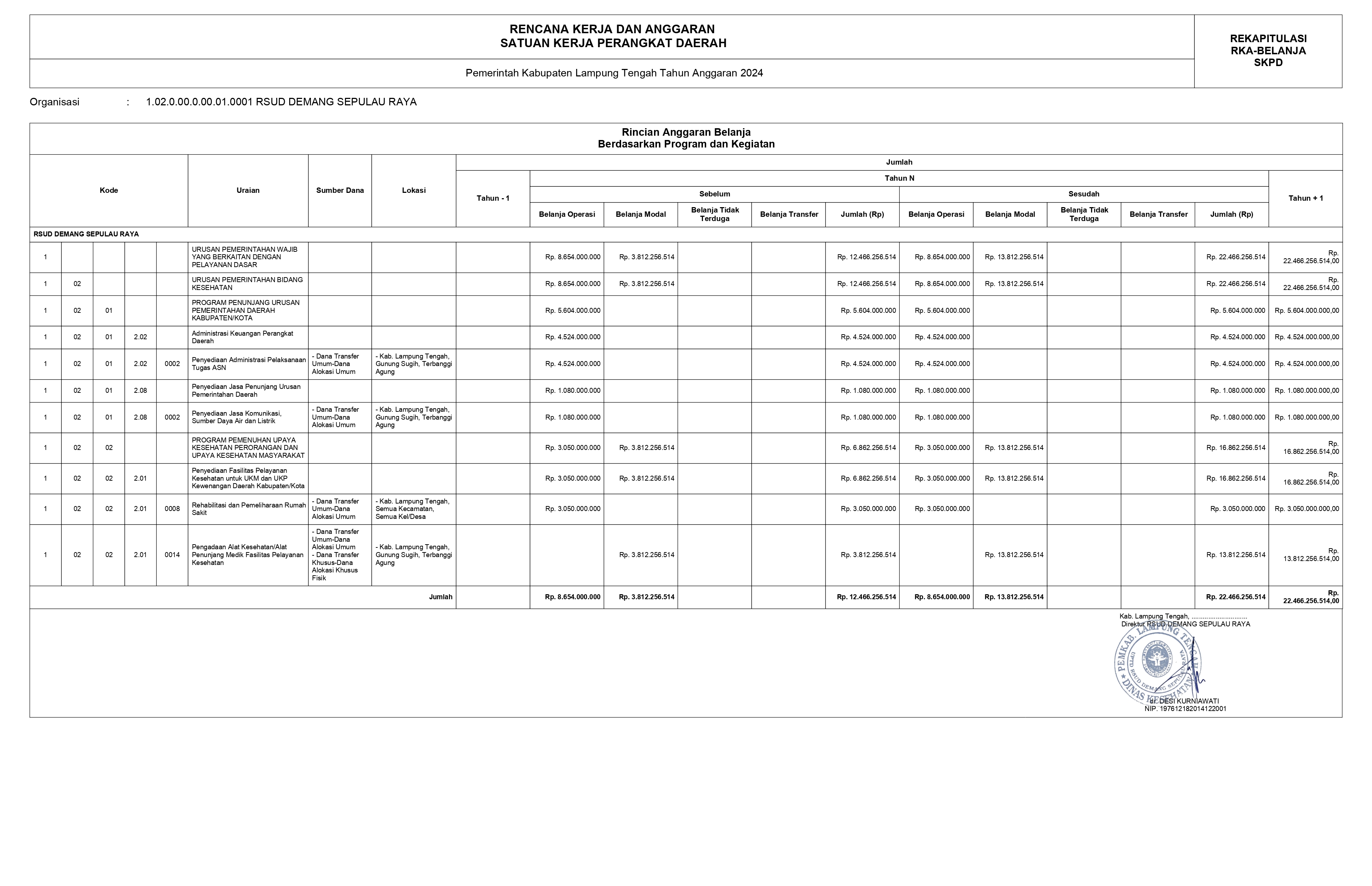 RKA Perubahan APBD T.A 2024